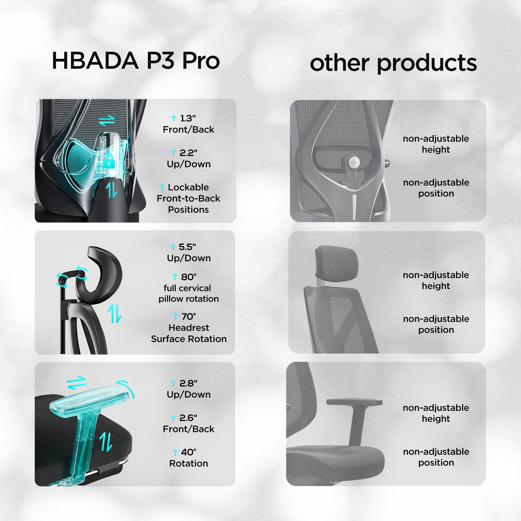 Hbada_P3_office_Chair without footrest black upgrade vs others