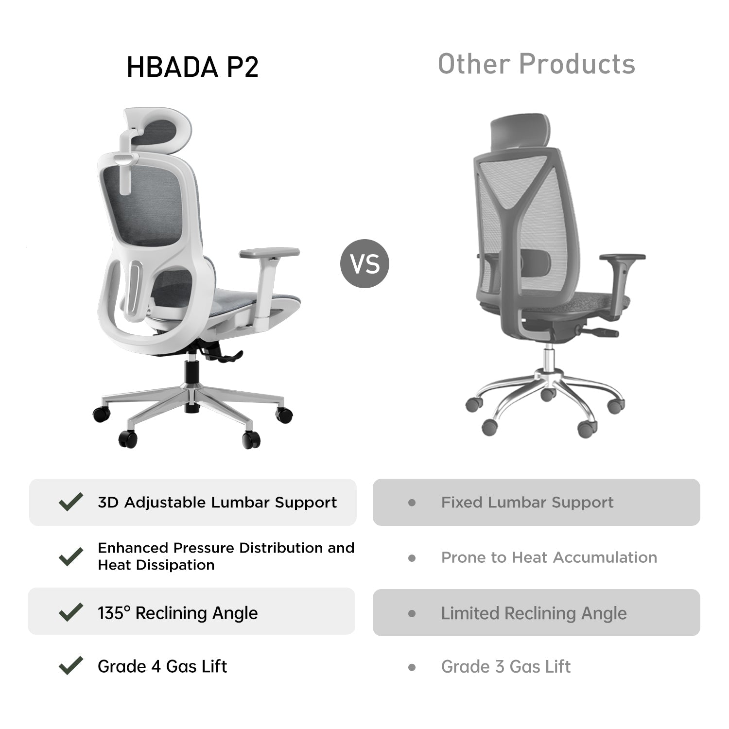 HBADA P2 VS Other Products